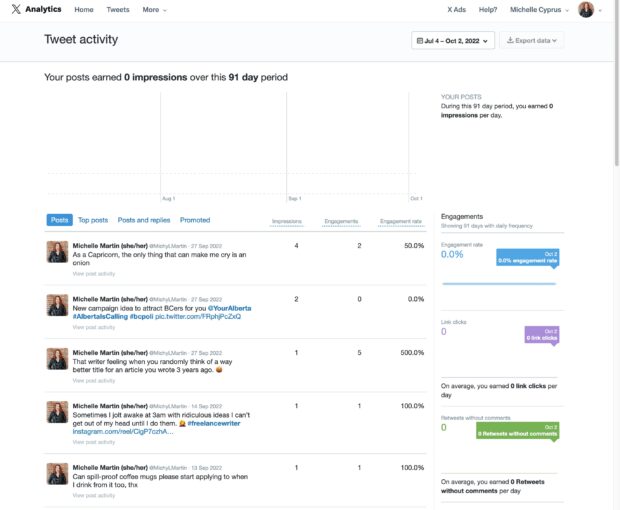 X Analytics Tweet-Aktivitätseindrücke über einen Zeitraum von 91 Tagen