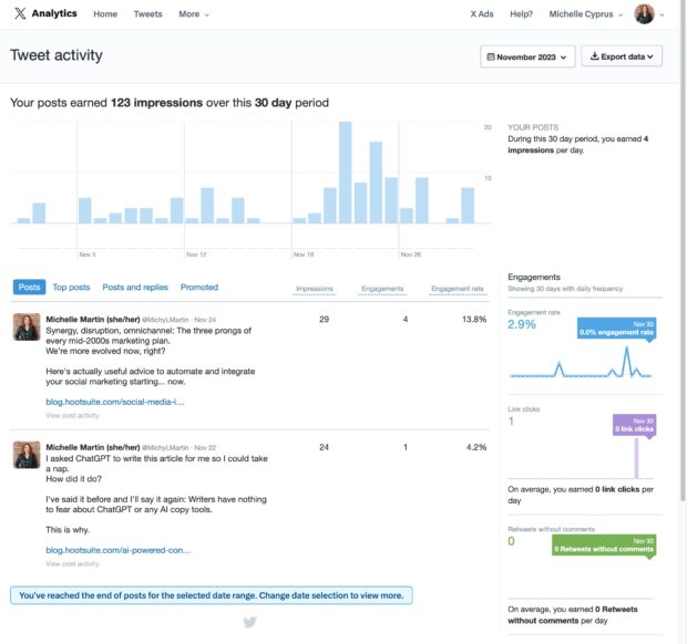 Tweet-Aktivitätsimpressionen über einen Zeitraum von 30 Tagen