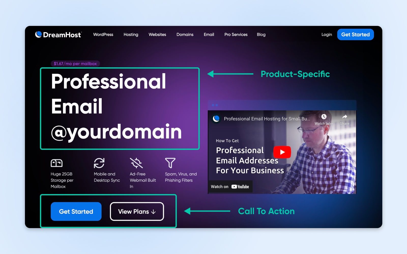 Die DreamHost-Website mit grünen Pfeilen, die auf den produktspezifischen Titel zeigen, und Call-to-Action-Buttons